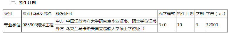 江蘇海洋大學(xué)馬卡洛夫海洋工程學(xué)院2024級(jí)碩士研究生招生計(jì)劃