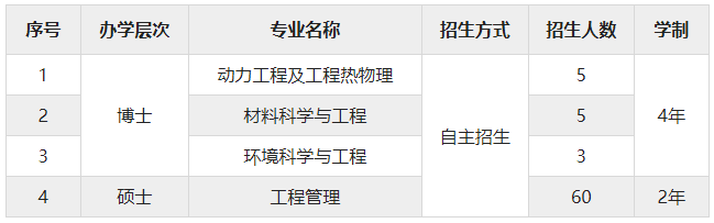 江蘇大學(xué)克蘭菲爾德未來技術(shù)研究生院2024年博士、碩士研究生招生簡章