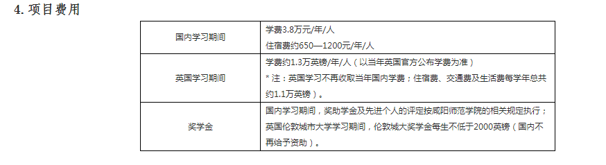 咸陽師范學(xué)院與英國倫敦城市大學(xué)學(xué)前教育專業(yè)合作辦學(xué)項(xiàng)目2023年招生簡(jiǎn)章