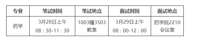 蘇州大學國際創(chuàng)新藥學院2024年碩士研究生復(fù)試錄取工作細則