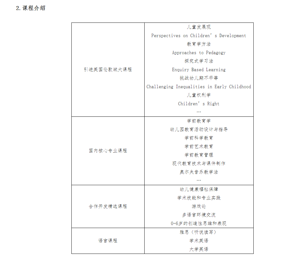 咸陽師范學(xué)院與英國倫敦城市大學(xué)學(xué)前教育專業(yè)合作辦學(xué)項(xiàng)目2023年招生簡(jiǎn)章