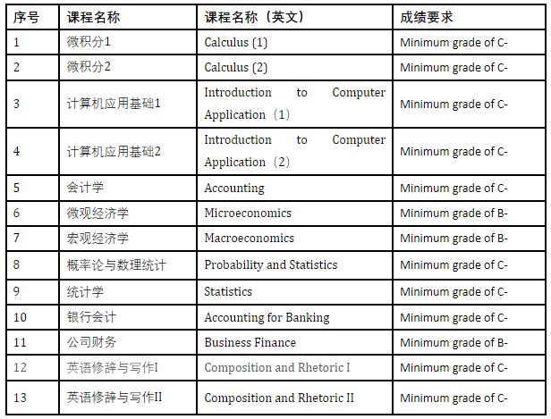 天津財(cái)經(jīng)大學(xué)金融學(xué)（中外合作辦學(xué)）（培養(yǎng)方向：能源金融）專業(yè)2024年招生簡(jiǎn)章