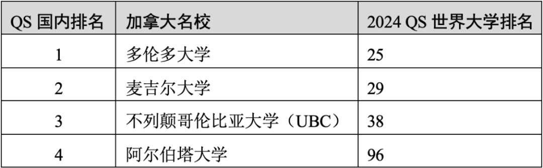 重磅官宣2025年度QS世界大學(xué)排名！高考志愿哪些雙一流名校進(jìn)入全球百強(qiáng)？