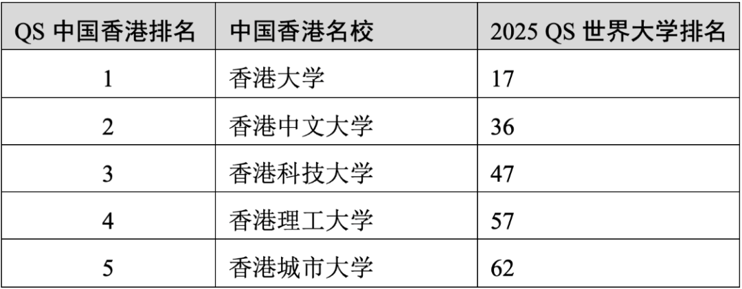 重磅官宣2025年度QS世界大學(xué)排名！高考志愿哪些雙一流名校進(jìn)入全球百強(qiáng)？