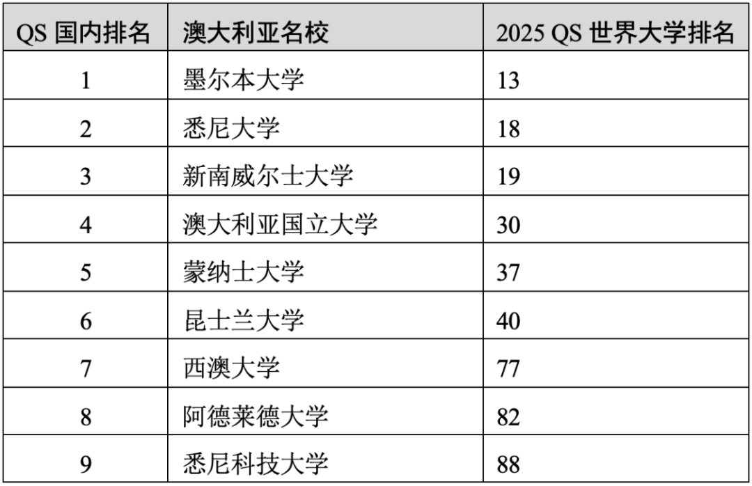 重磅官宣2025年度QS世界大學(xué)排名！高考志愿哪些雙一流名校進(jìn)入全球百強(qiáng)？