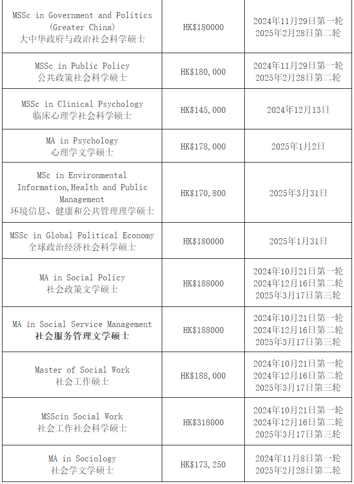 【25Fall港碩】香港中文大學碩士專業(yè)匯總！已經開放申請！