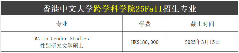 【25Fall港碩】香港中文大學碩士專業(yè)匯總！已經開放申請！