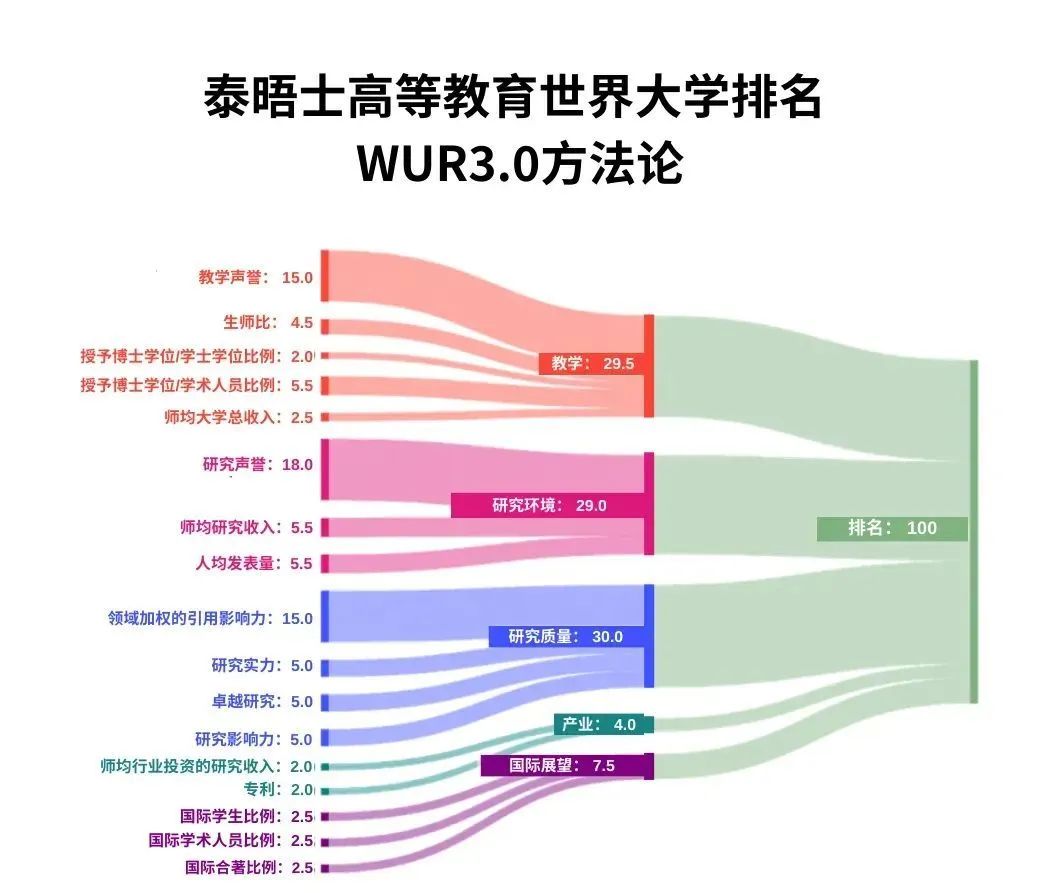 官宣！2025年泰晤士世界大學(xué)學(xué)科排名完整榜單