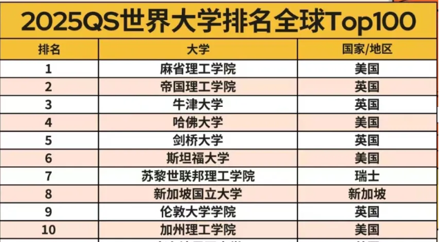 用藝術(shù)特長，突圍全球第一MIT