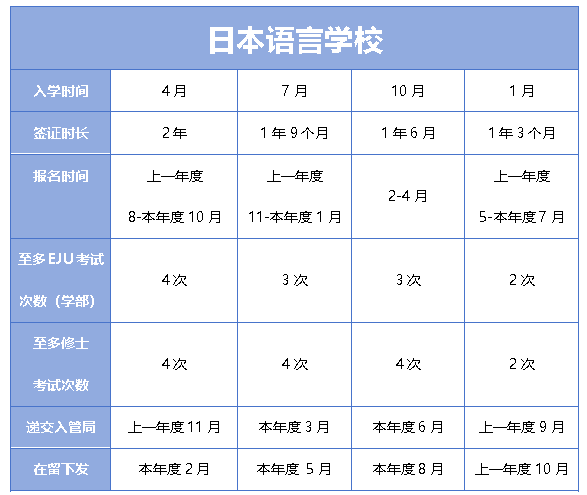 日本留學(xué)日本學(xué)部、大學(xué)院重要時(shí)間節(jié)點(diǎn)及申請(qǐng)材料