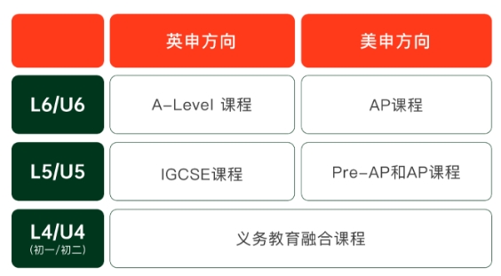 2025年青島墨爾文中學(xué)招生簡章