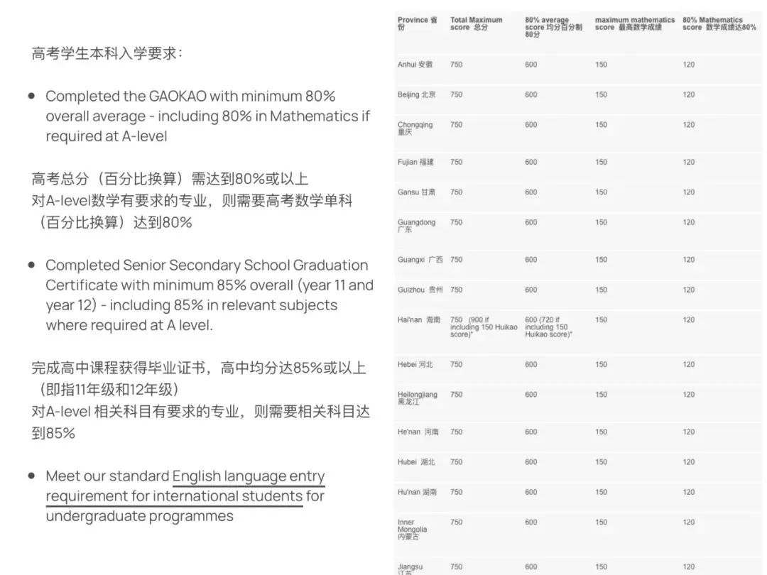 高考進入倒計時，藝術(shù)留學(xué)雙保險攻略