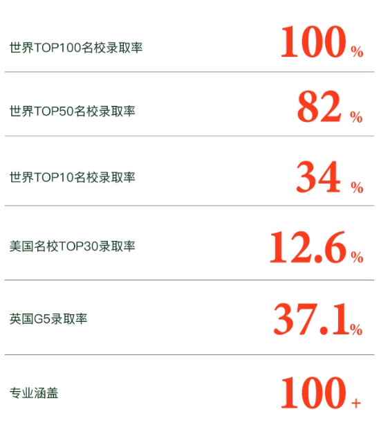 2025年青島墨爾文中學(xué)招生簡章