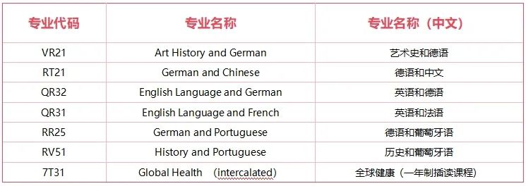 2026曼大、華威、RISD等多校專業(yè)大洗牌，藝術(shù)生請(qǐng)擦亮眼！