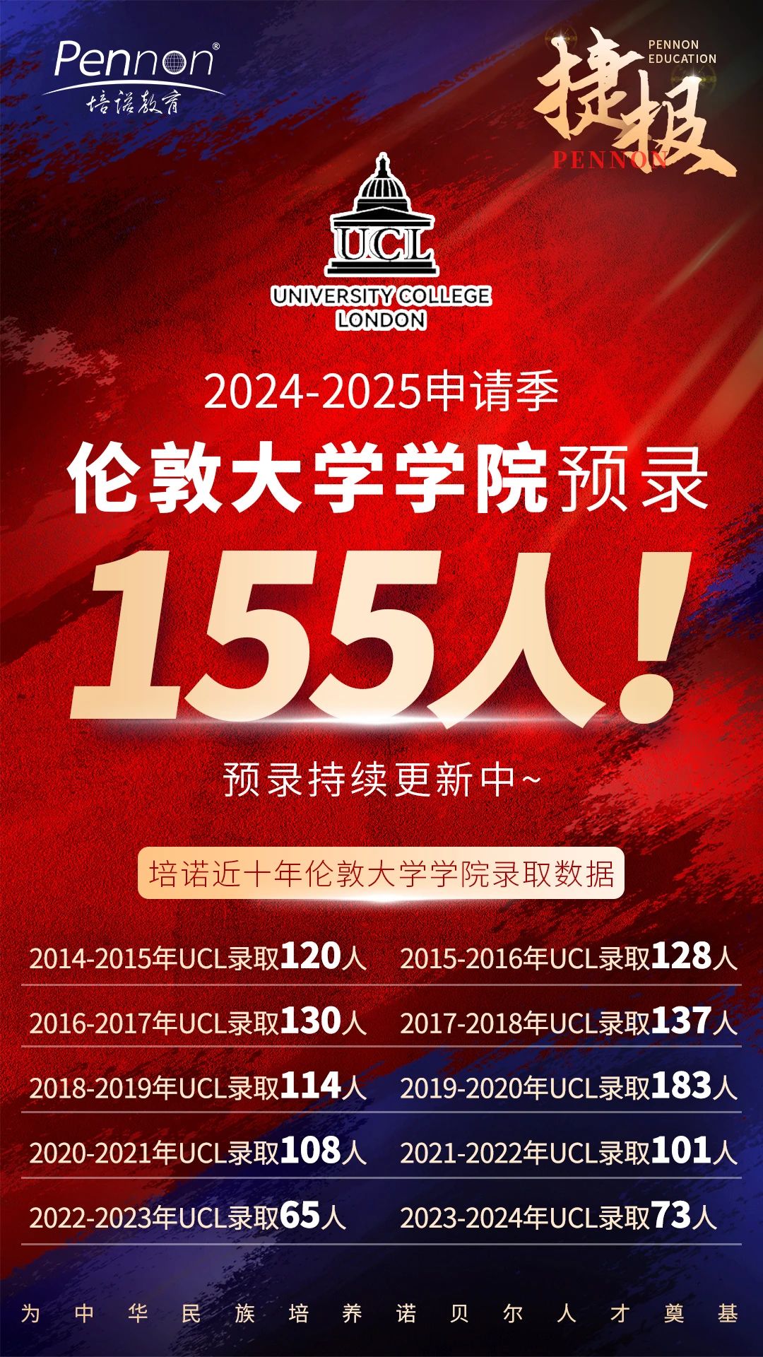 「奔跑吧offer季」培諾狂撕155張UCL名牌！