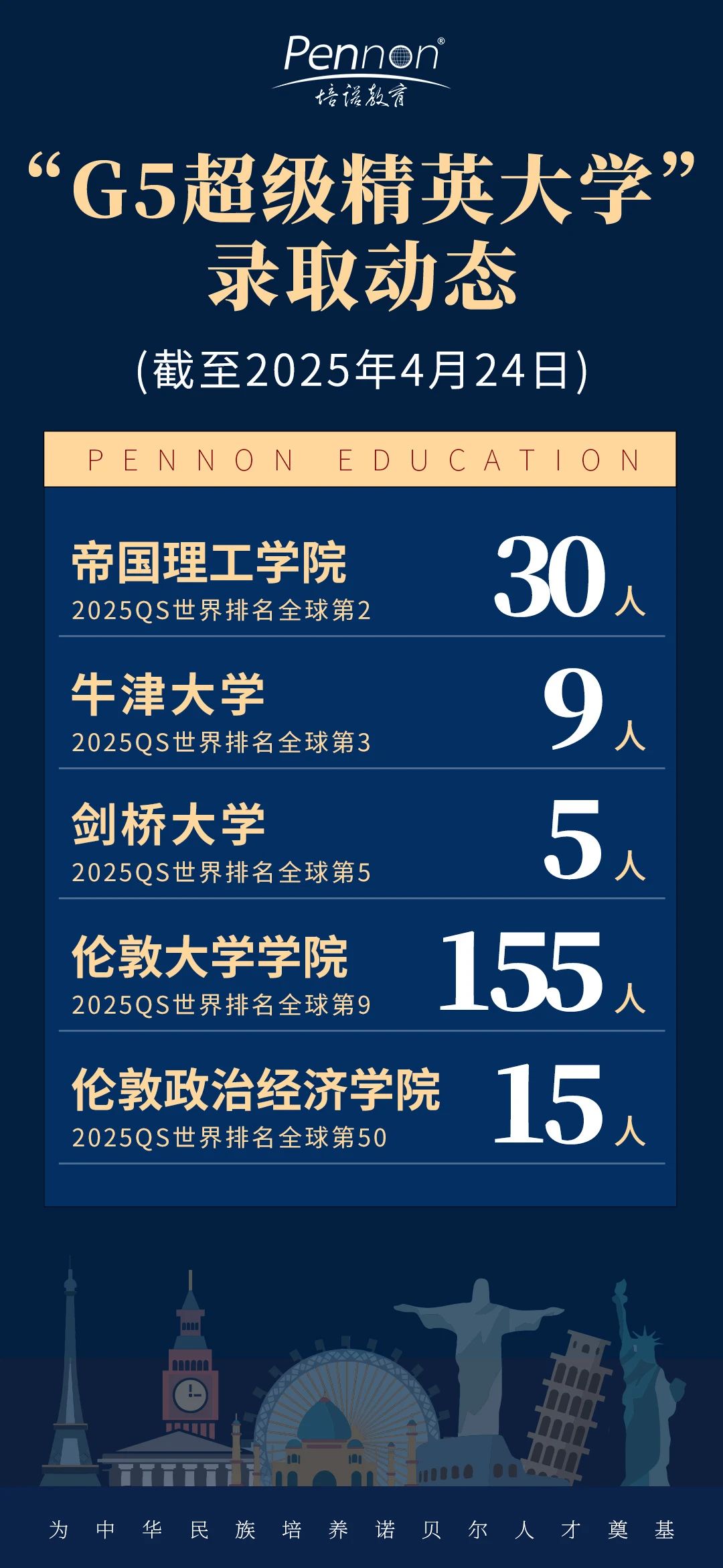 「奔跑吧offer季」培諾狂撕155張UCL名牌！