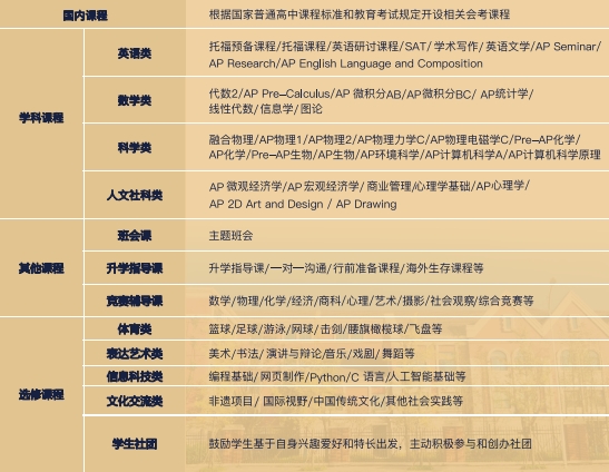 2025新津成外創(chuàng)新融合實驗班招生簡章