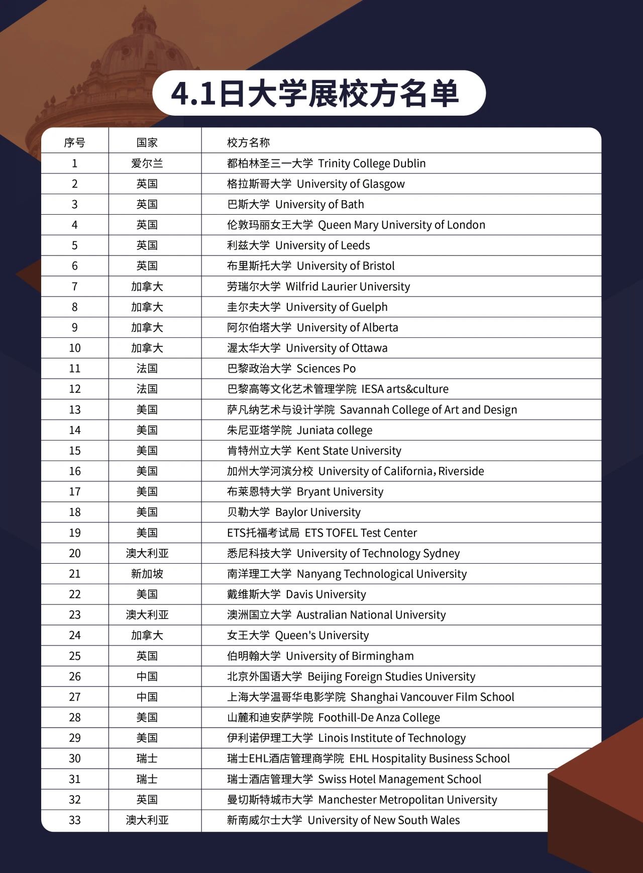 2025春季世界名校大學(xué)展 | 對(duì)話大學(xué)招生官，展望全球