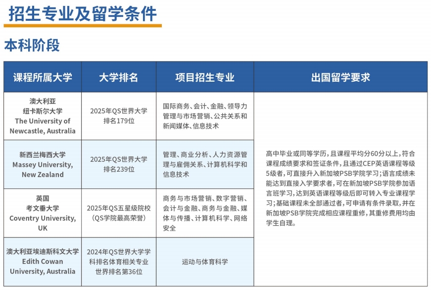 招生簡(jiǎn)章