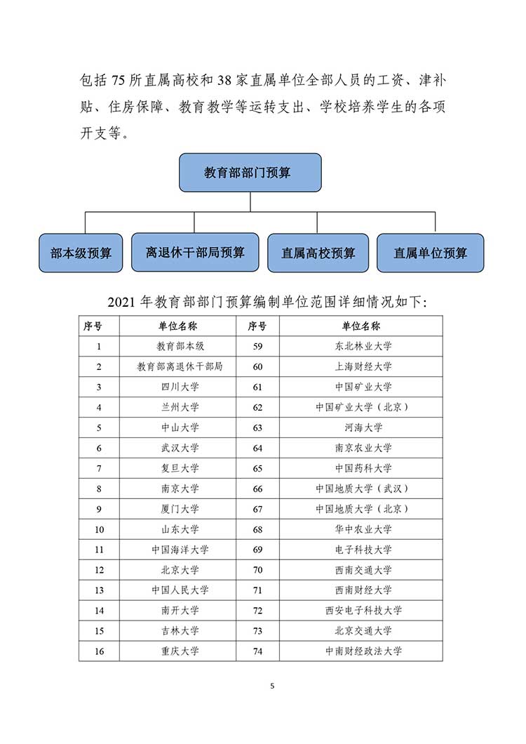 W020210325607042182664_page-0007