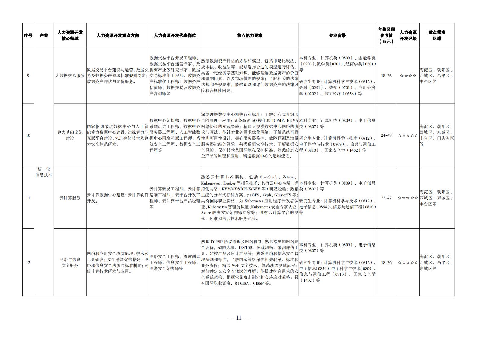 1. 重點(diǎn)產(chǎn)業(yè)領(lǐng)域人力資源開發(fā)目錄_02