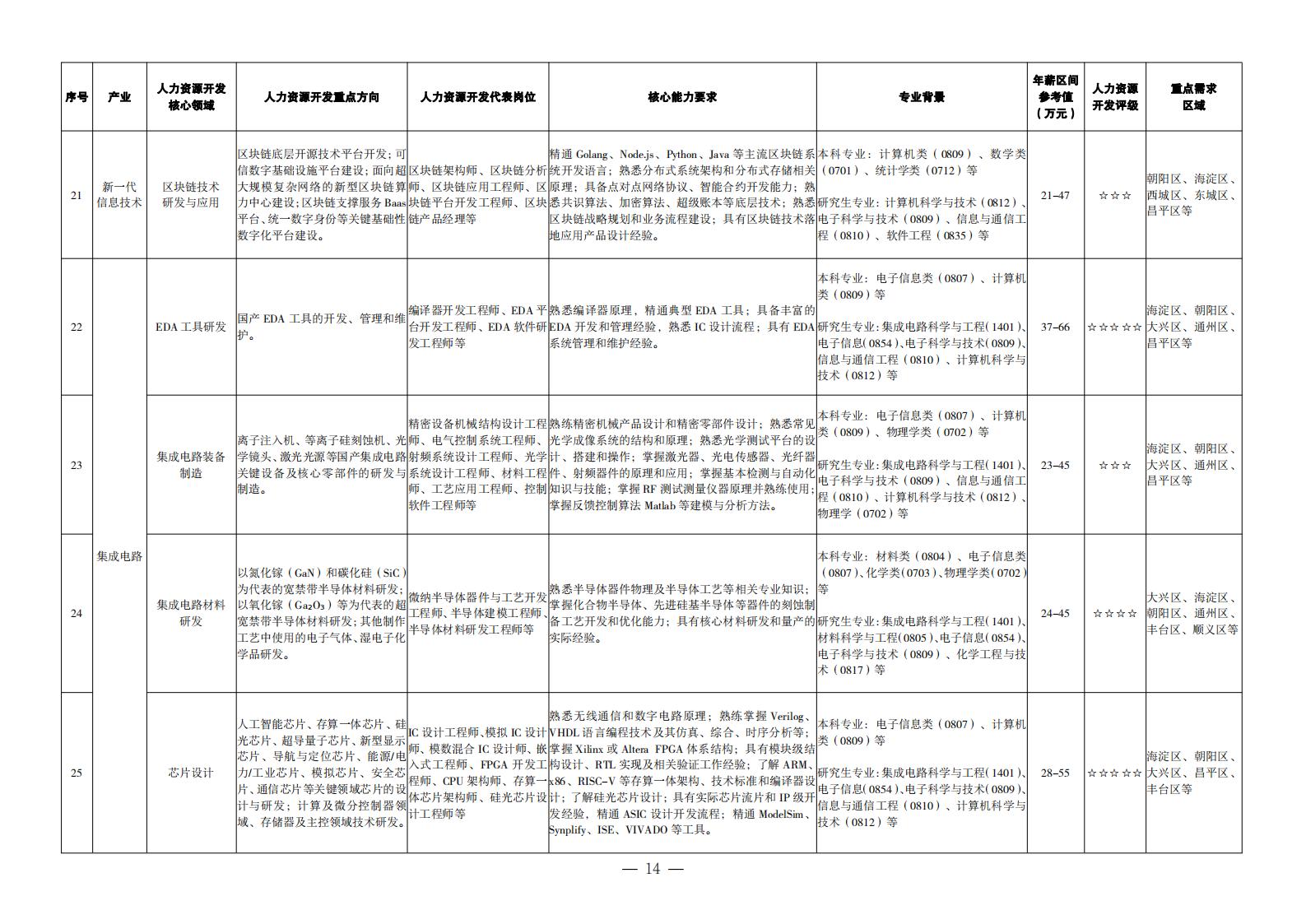 1. 重點(diǎn)產(chǎn)業(yè)領(lǐng)域人力資源開發(fā)目錄_05