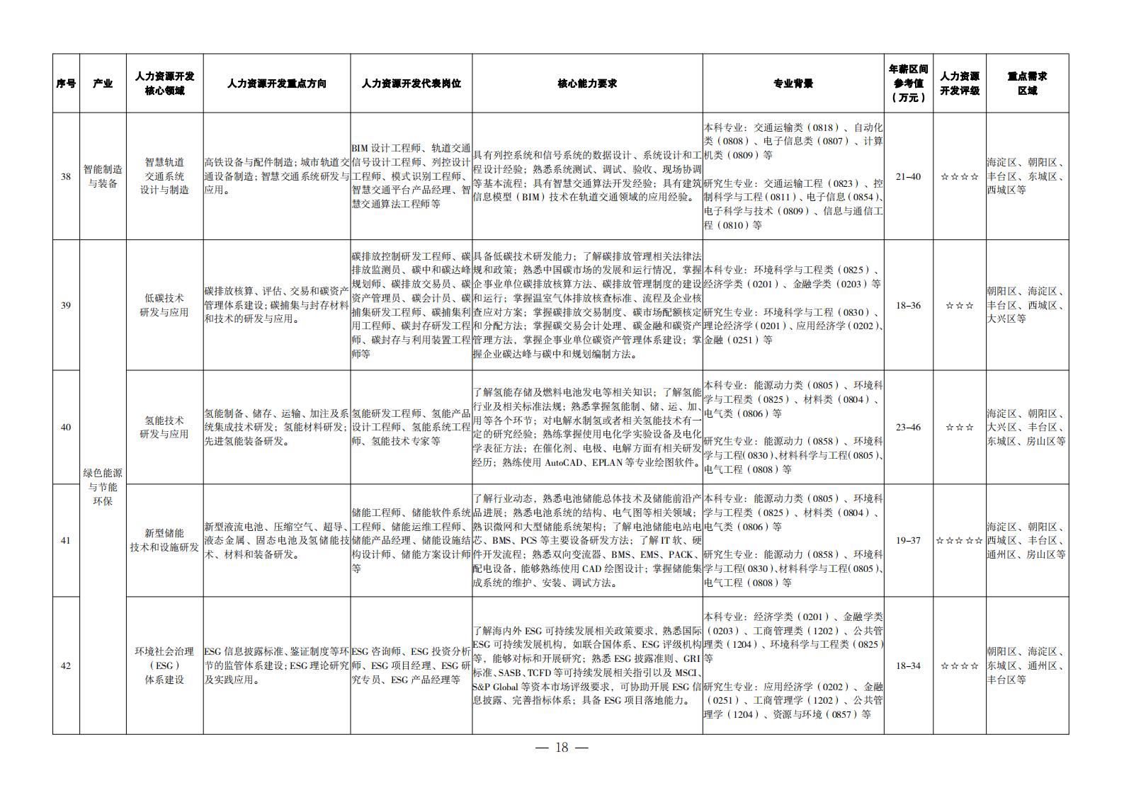1. 重點(diǎn)產(chǎn)業(yè)領(lǐng)域人力資源開發(fā)目錄_09