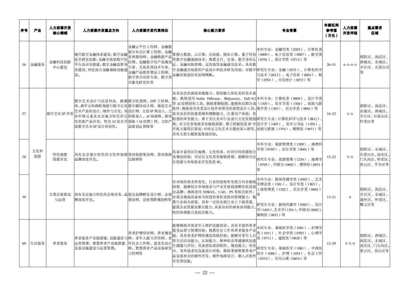 1. 重點(diǎn)產(chǎn)業(yè)領(lǐng)域人力資源開發(fā)目錄_13