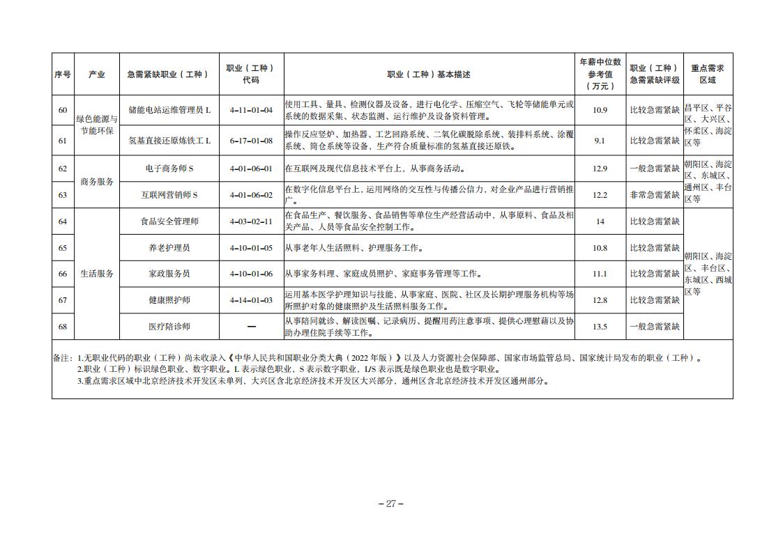 2. 技能人才需求目錄_04