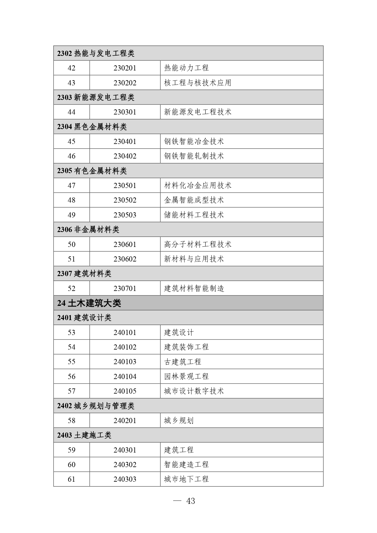 P020260105414713053015_page-0043