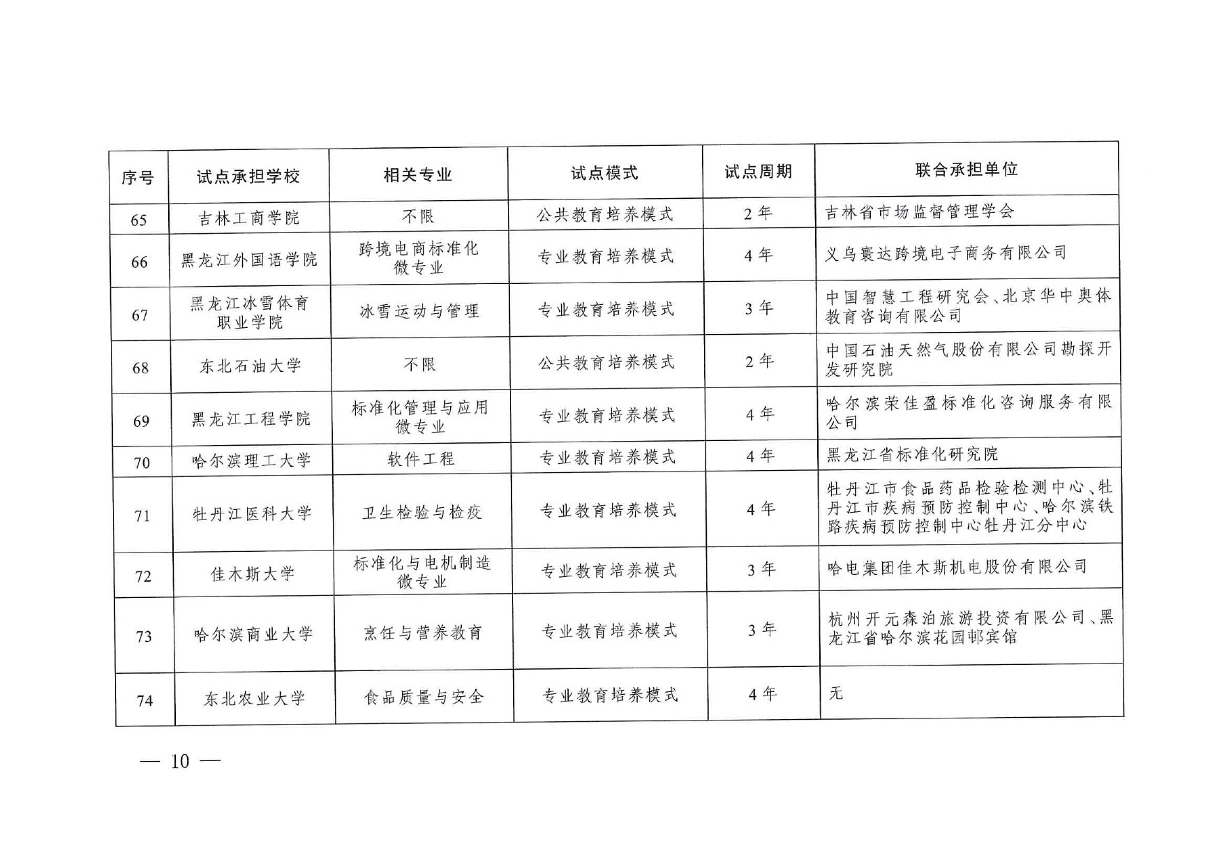 專業(yè)與標(biāo)準(zhǔn)化教育融合試點(diǎn)名單_page-0008