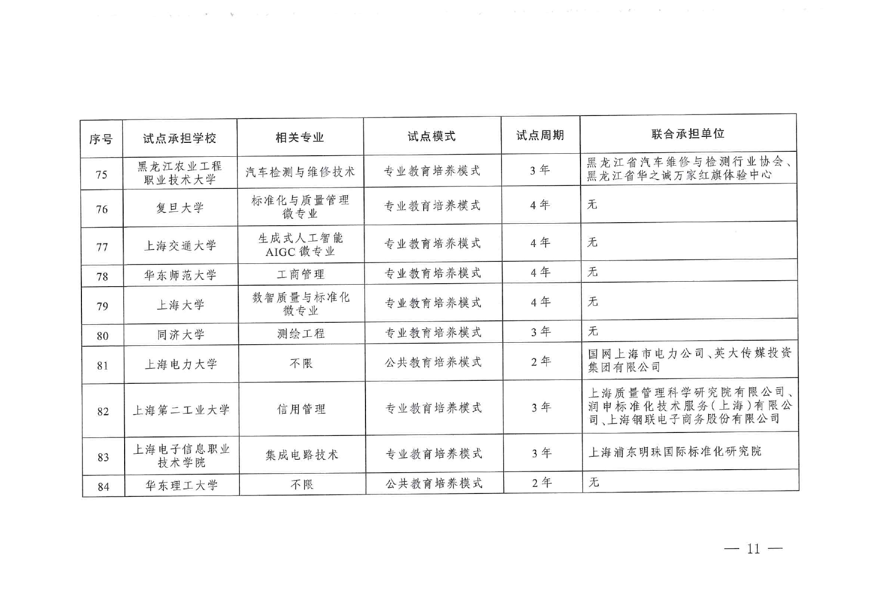 專業(yè)與標(biāo)準(zhǔn)化教育融合試點(diǎn)名單_page-0009