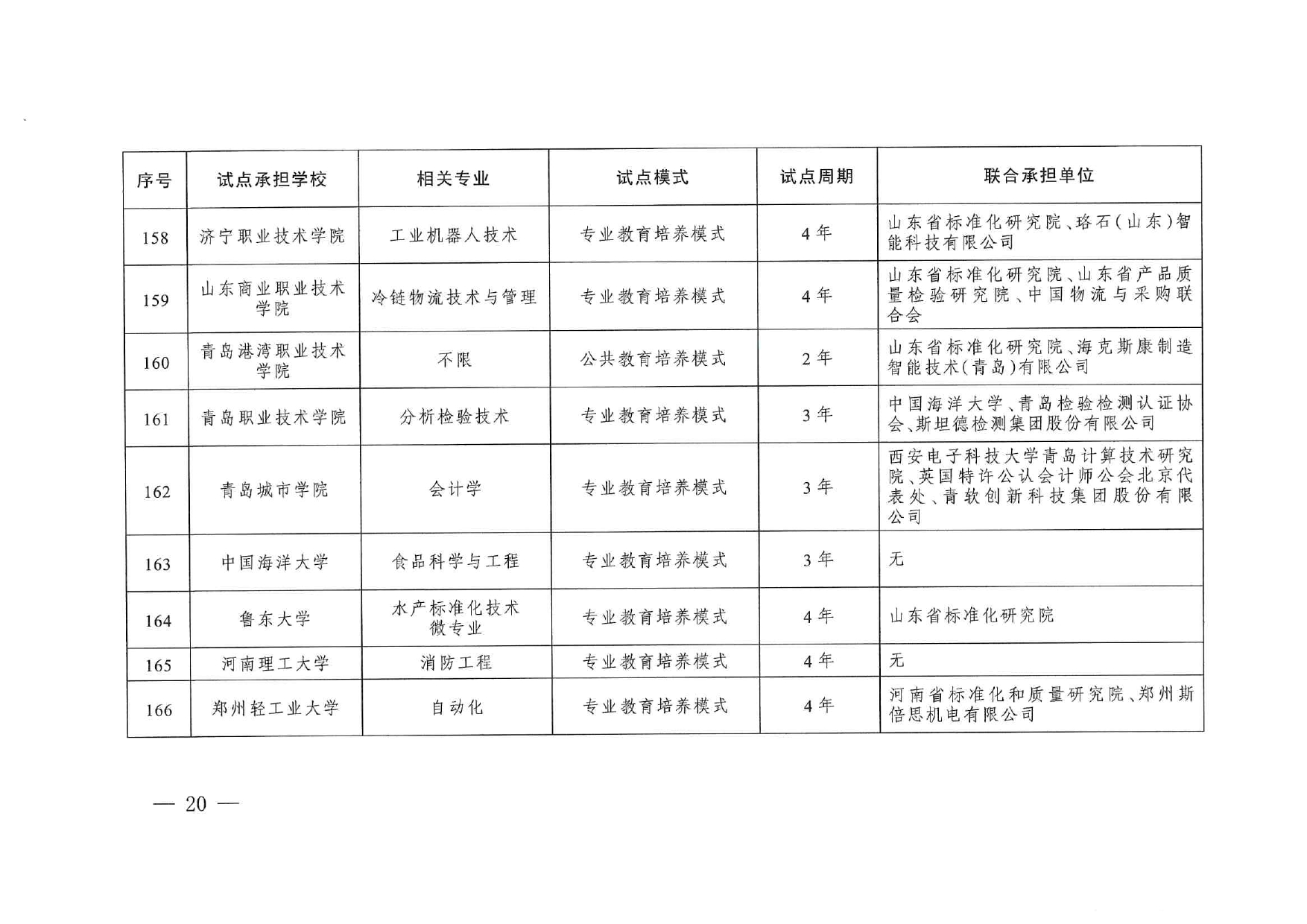 專業(yè)與標(biāo)準(zhǔn)化教育融合試點(diǎn)名單_page-0018