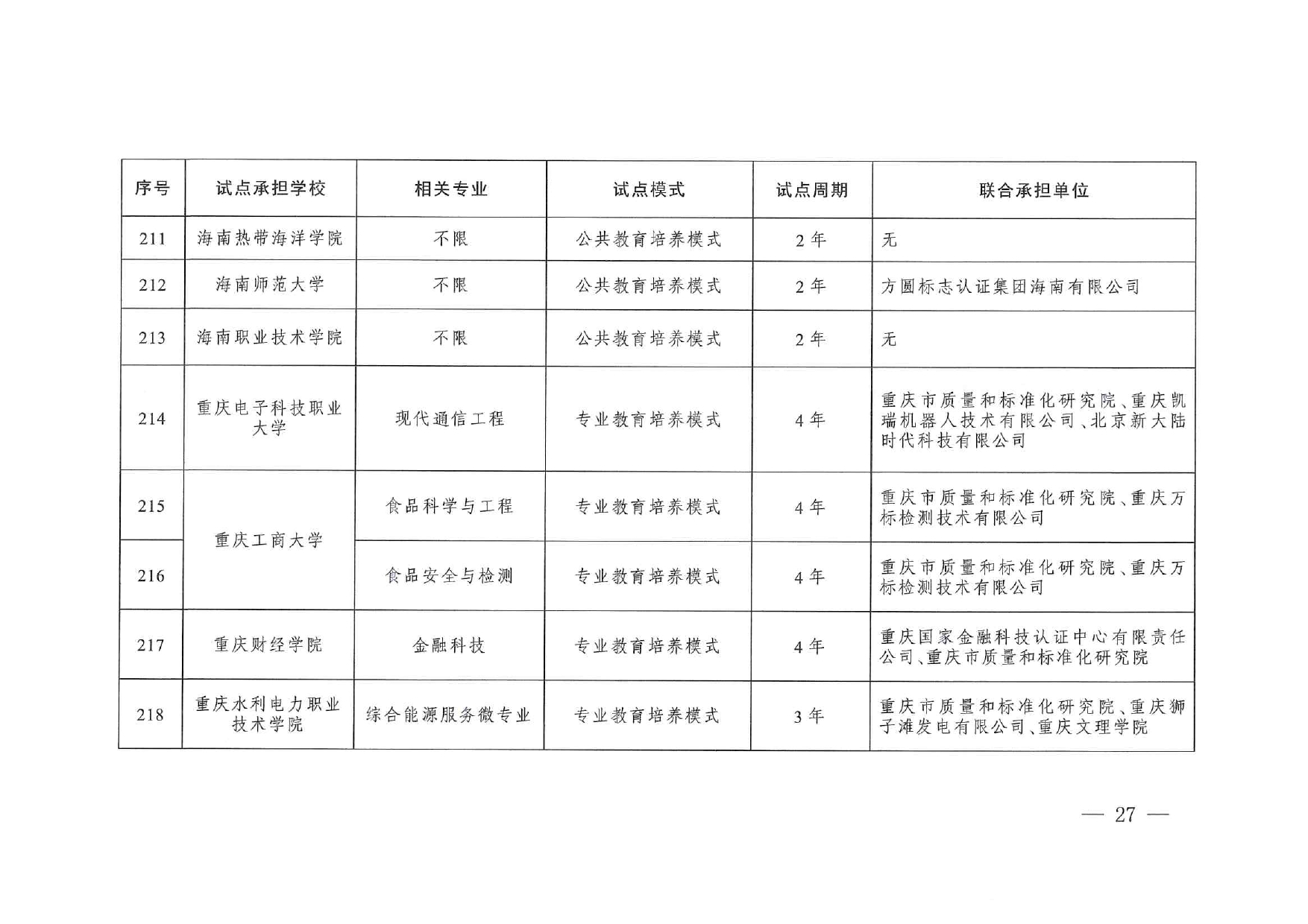 專業(yè)與標(biāo)準(zhǔn)化教育融合試點(diǎn)名單_page-0025