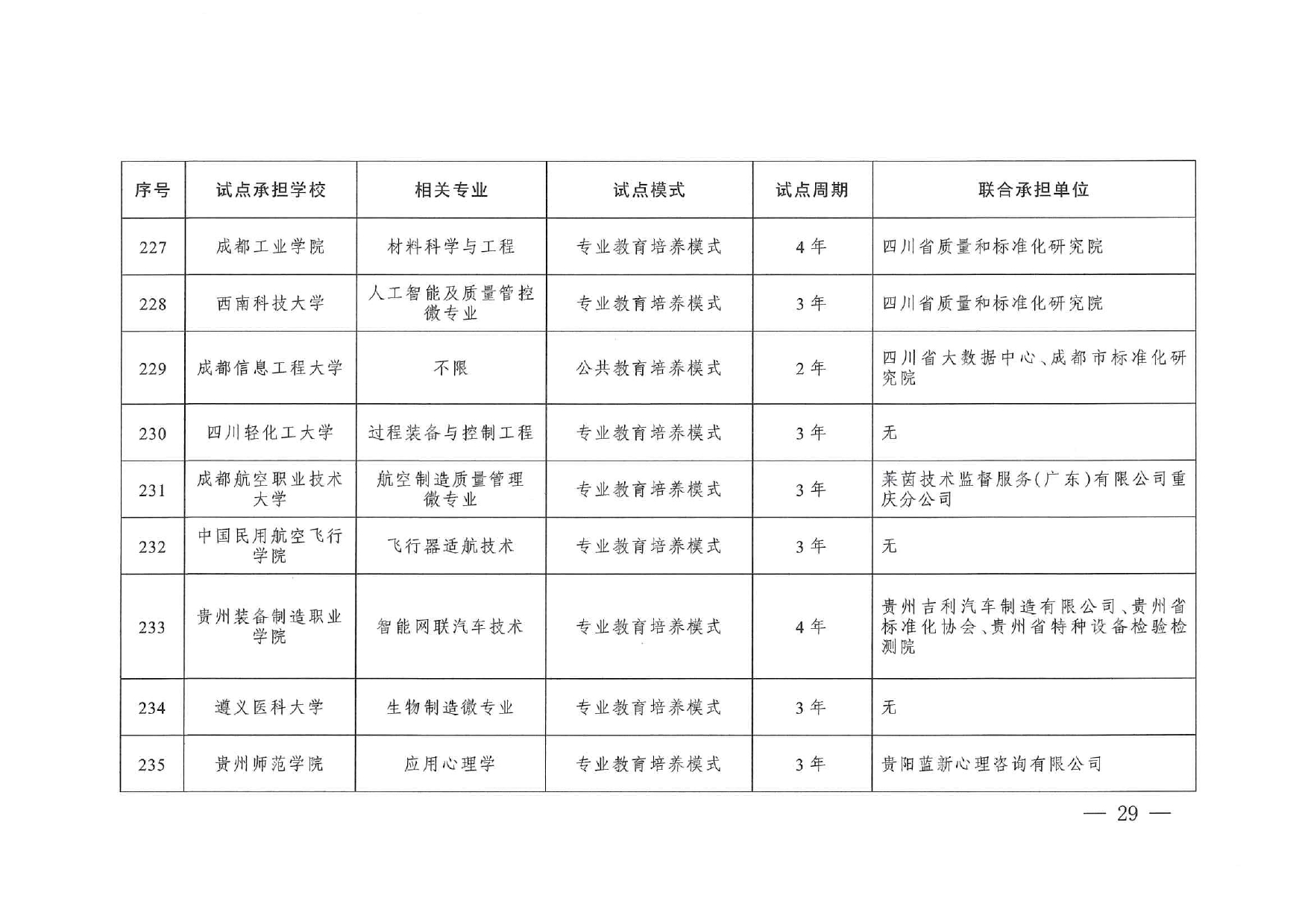 專業(yè)與標(biāo)準(zhǔn)化教育融合試點(diǎn)名單_page-0027