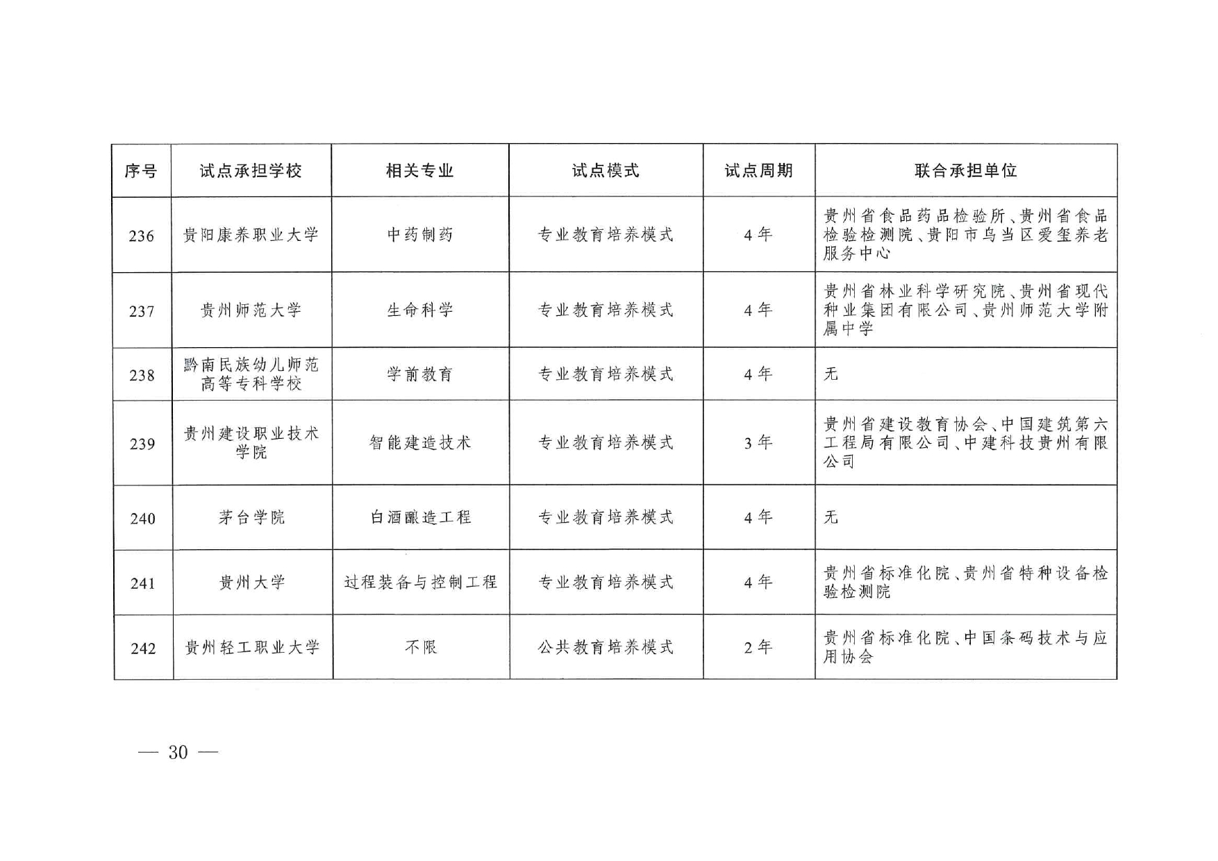 專業(yè)與標(biāo)準(zhǔn)化教育融合試點(diǎn)名單_page-0028