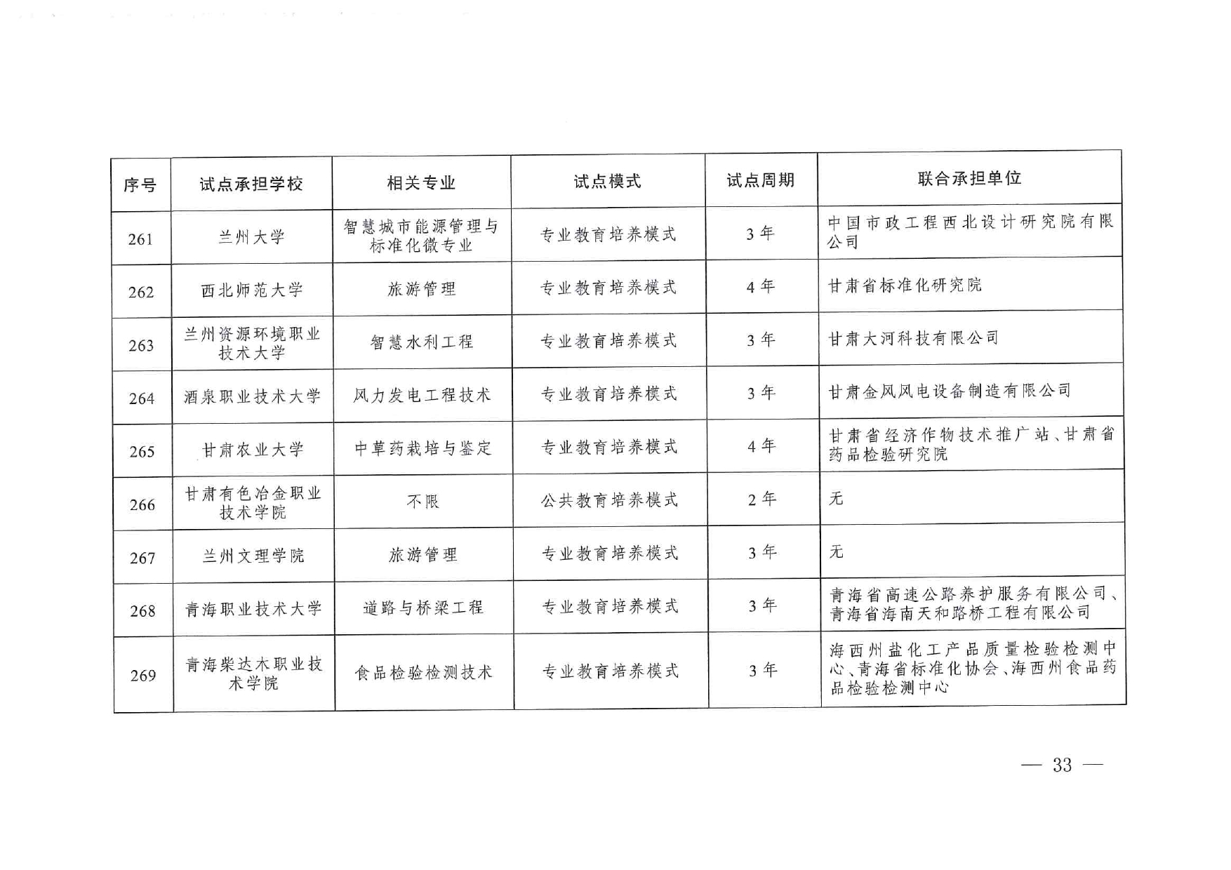 專業(yè)與標(biāo)準(zhǔn)化教育融合試點(diǎn)名單_page-0031