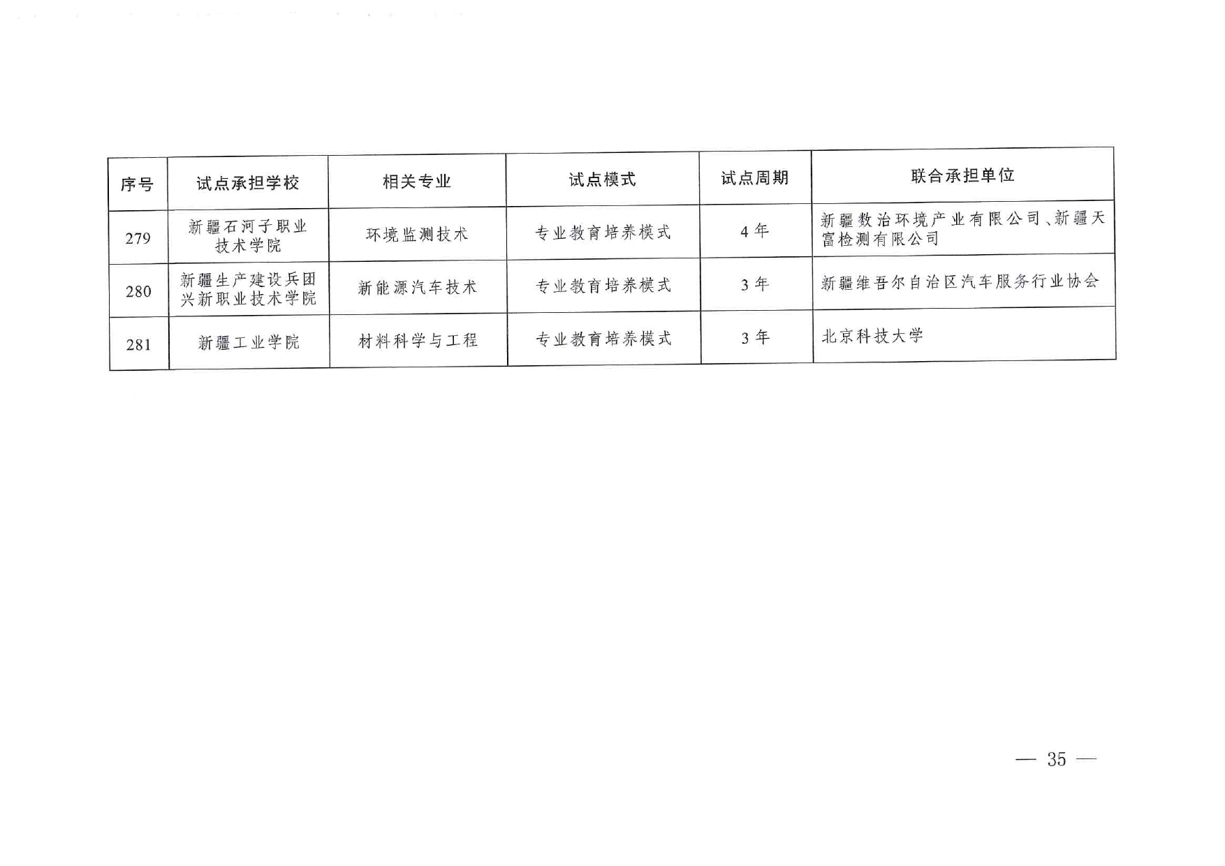 專業(yè)與標(biāo)準(zhǔn)化教育融合試點(diǎn)名單_page-0033