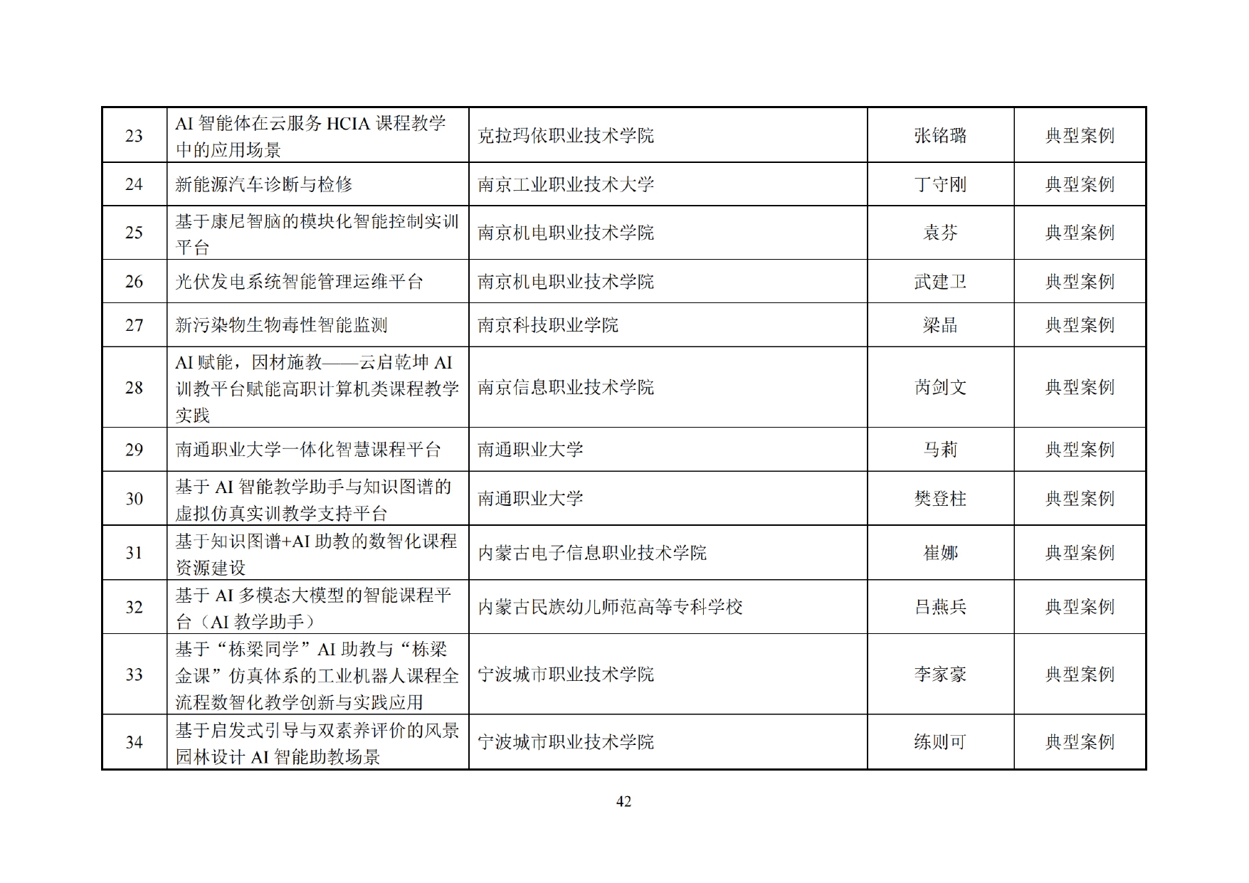 C334ED38176E9FA32F70727F827_47134011_10012CA_page-0044