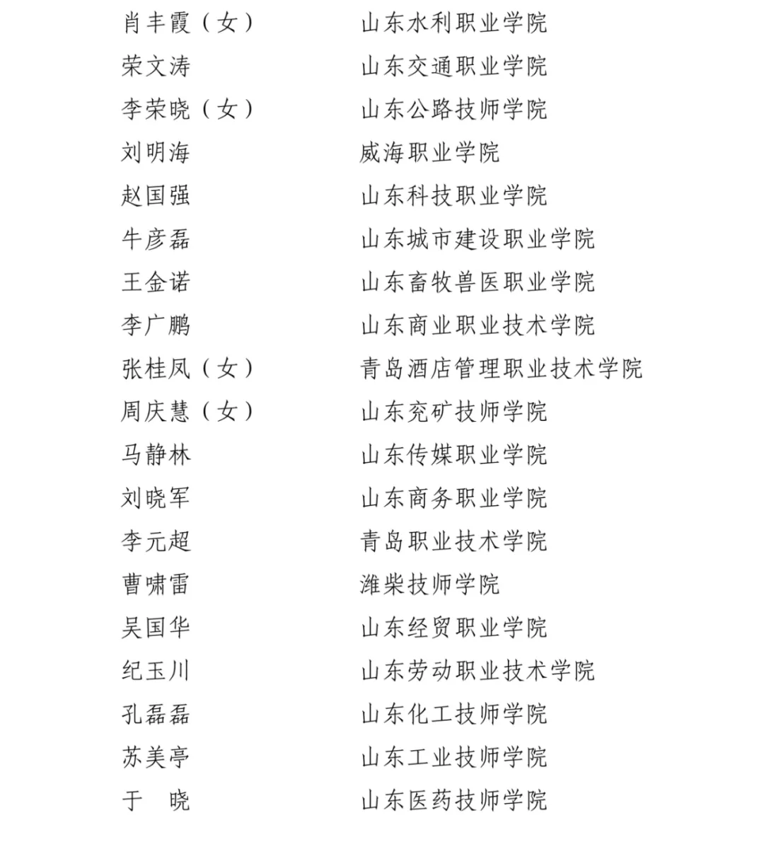 山東省職業(yè)院校 山東省職業(yè)院校