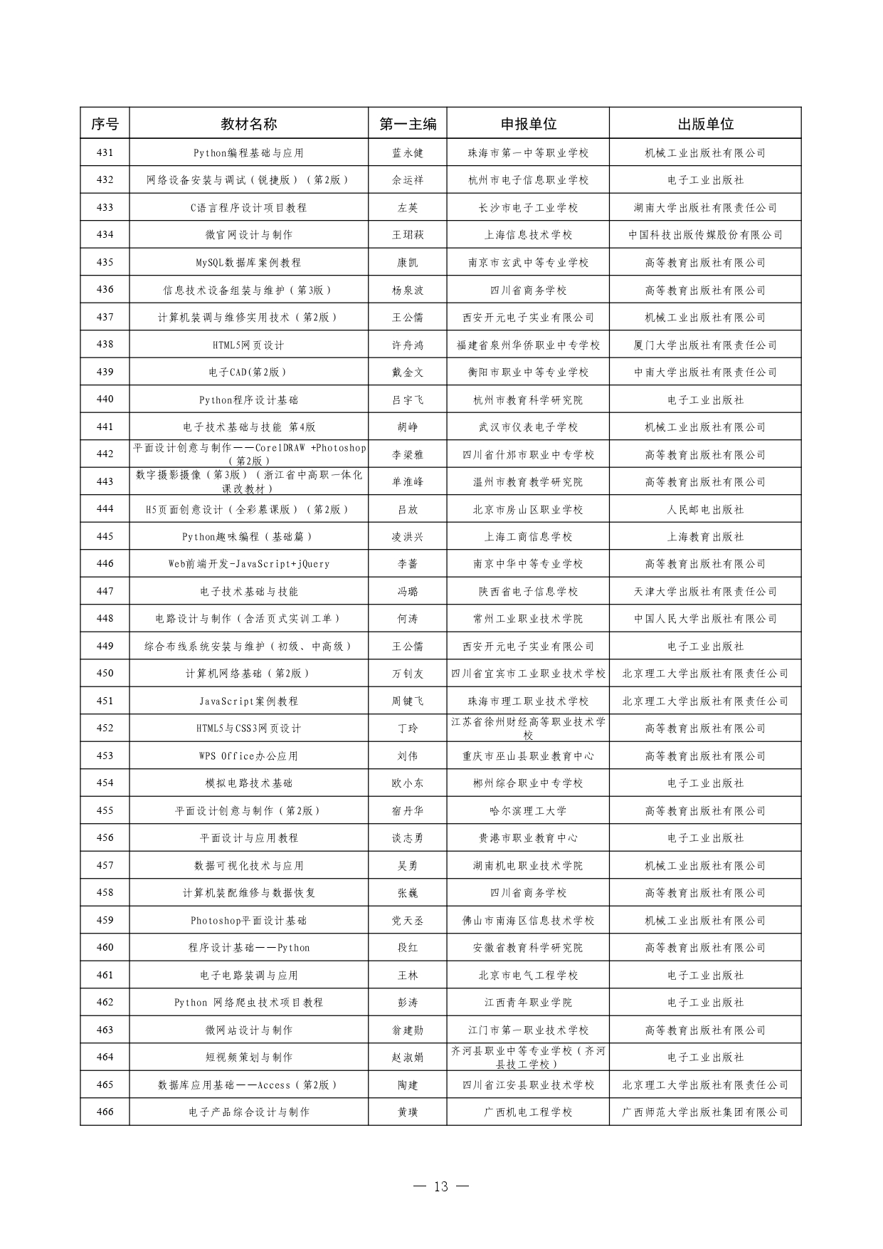 W020260126595155508754_page-0013