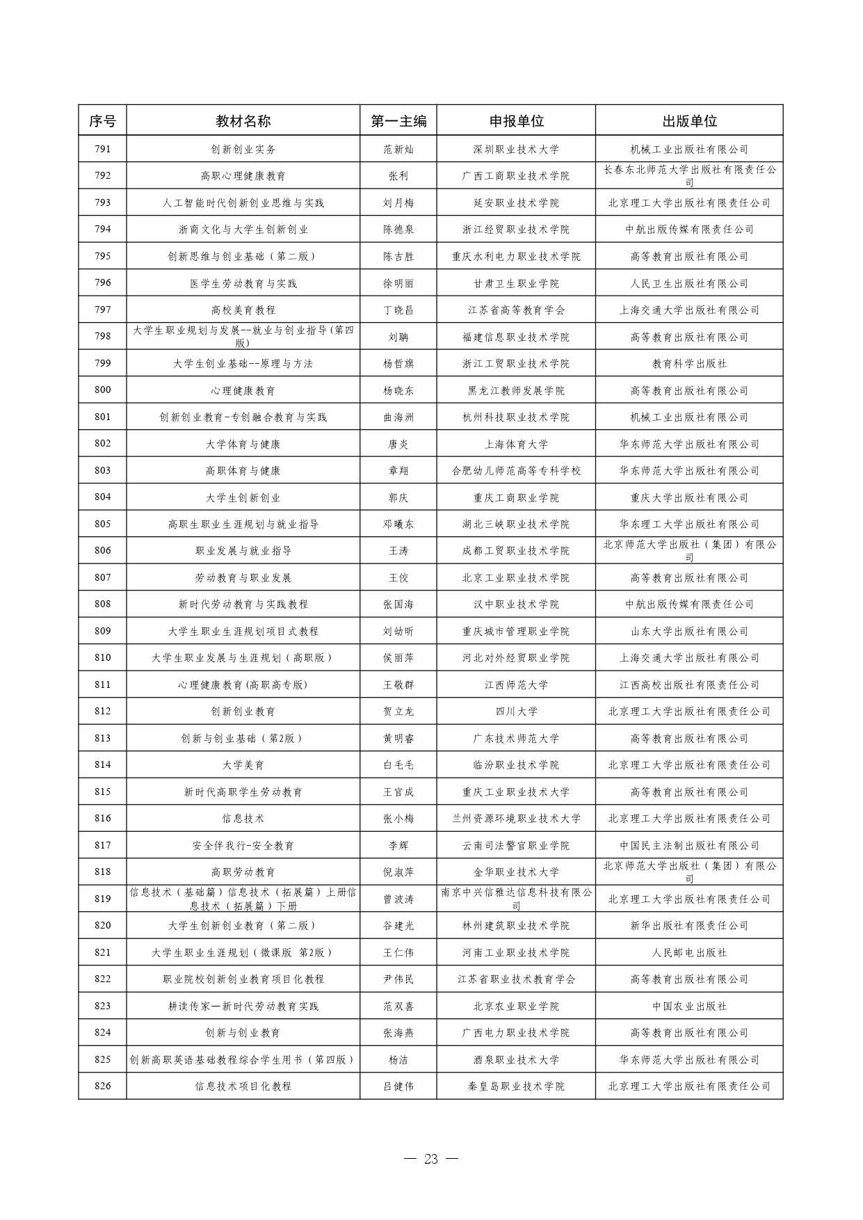 W020260126595155508754_page-0023