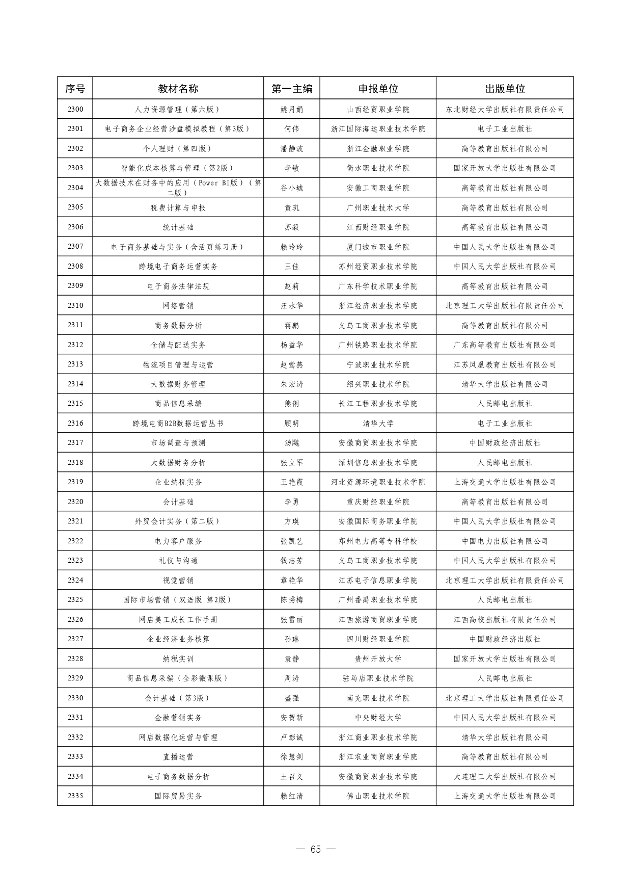 W020260126595155508754_page-0065