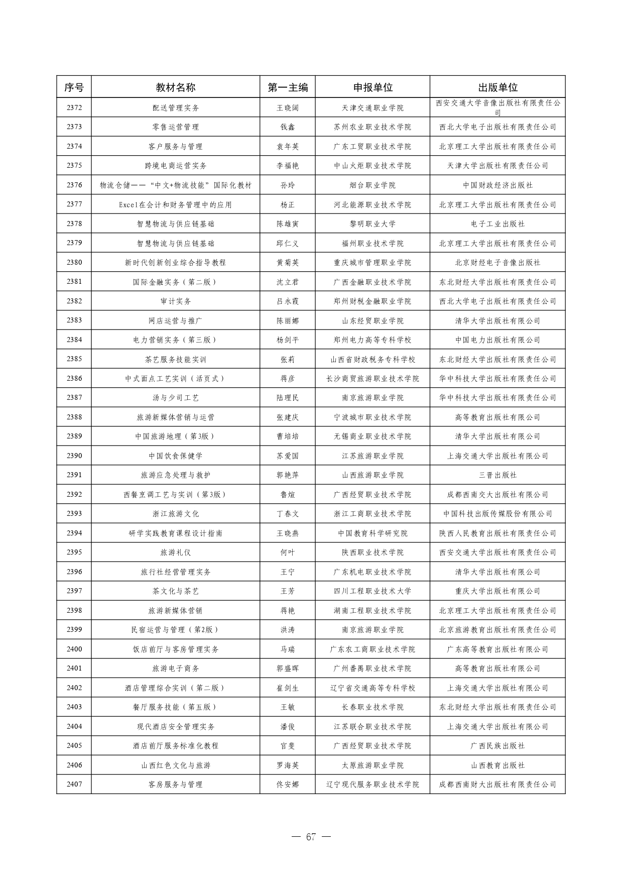 W020260126595155508754_page-0067