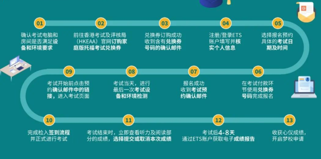 托福家考流程，大揭秘！純干貨