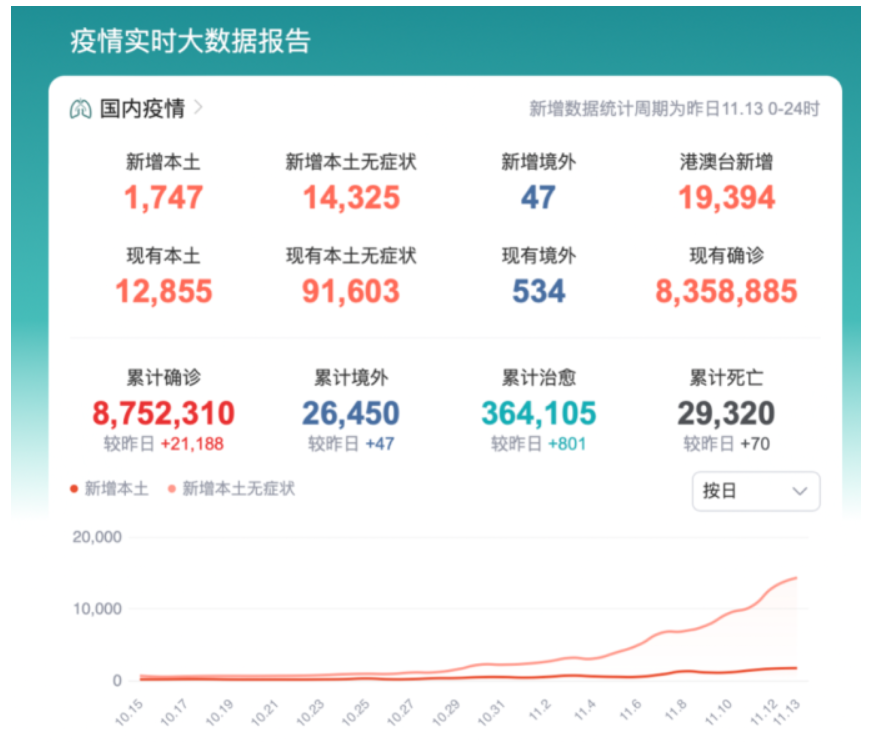 目前中國(guó)留學(xué)生什么時(shí)候回國(guó)？中國(guó)留學(xué)生應(yīng)暫緩回國(guó)