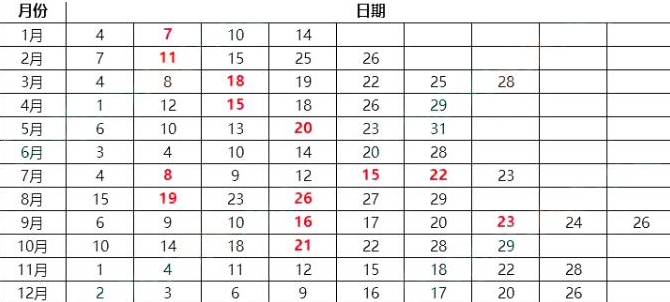 2023年北京1月托?？荚嚂r間