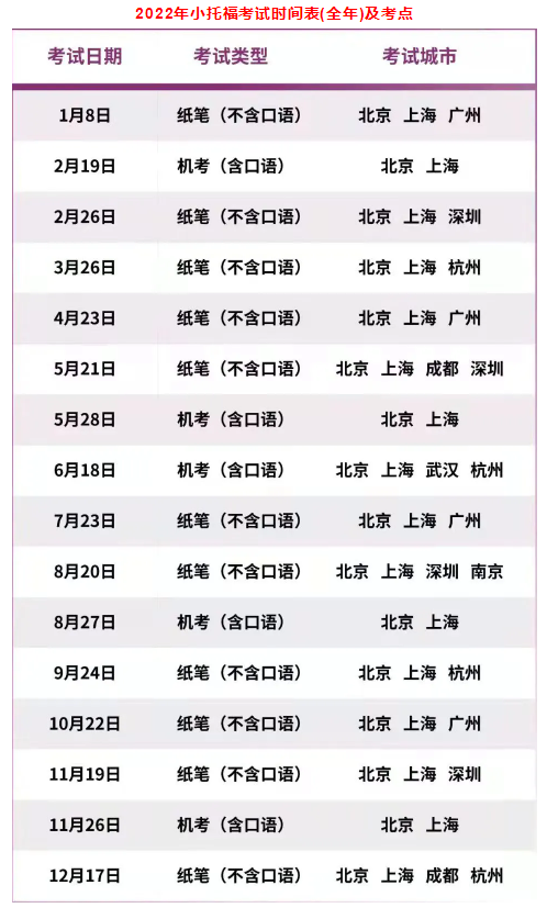 2022小托?？荚嚂r(shí)間