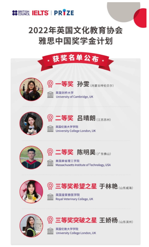 【官宣】2022雅思獎(jiǎng)學(xué)金獲獎(jiǎng)名單出爐，花落誰家？