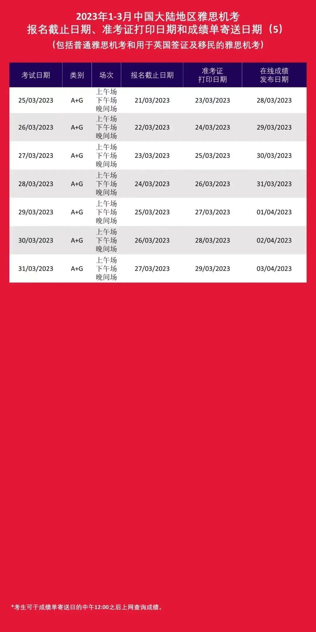 2023雅思考試時間
